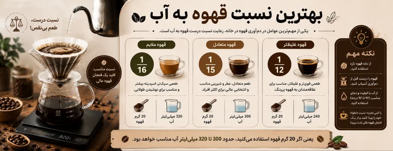 بهترین نسبت قهوه به آب